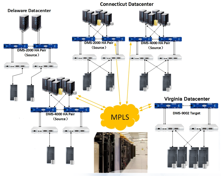 Case Study - Telecommunications