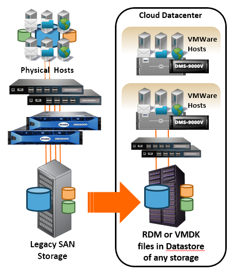Cloud Migration Diagram